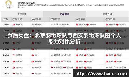 赛后复盘：北京羽毛球队与西安羽毛球队的个人能力对比分析