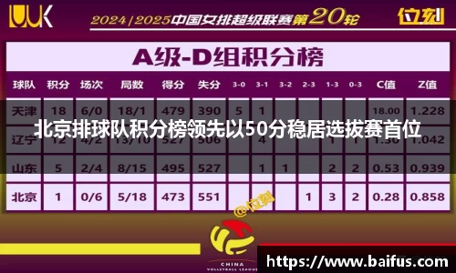 北京排球队积分榜领先以50分稳居选拔赛首位