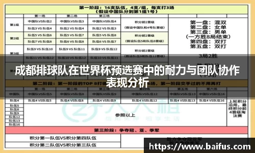 成都排球队在世界杯预选赛中的耐力与团队协作表现分析