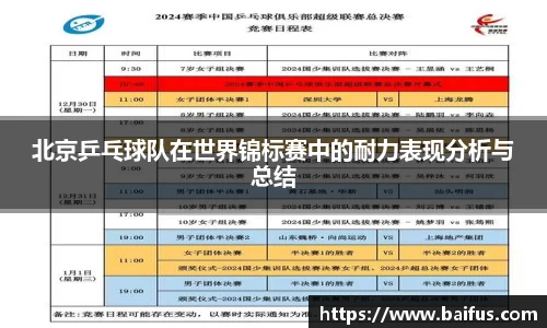 北京乒乓球队在世界锦标赛中的耐力表现分析与总结
