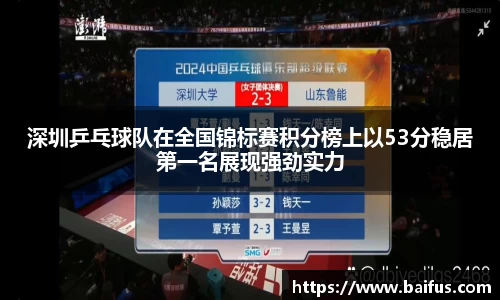 深圳乒乓球队在全国锦标赛积分榜上以53分稳居第一名展现强劲实力